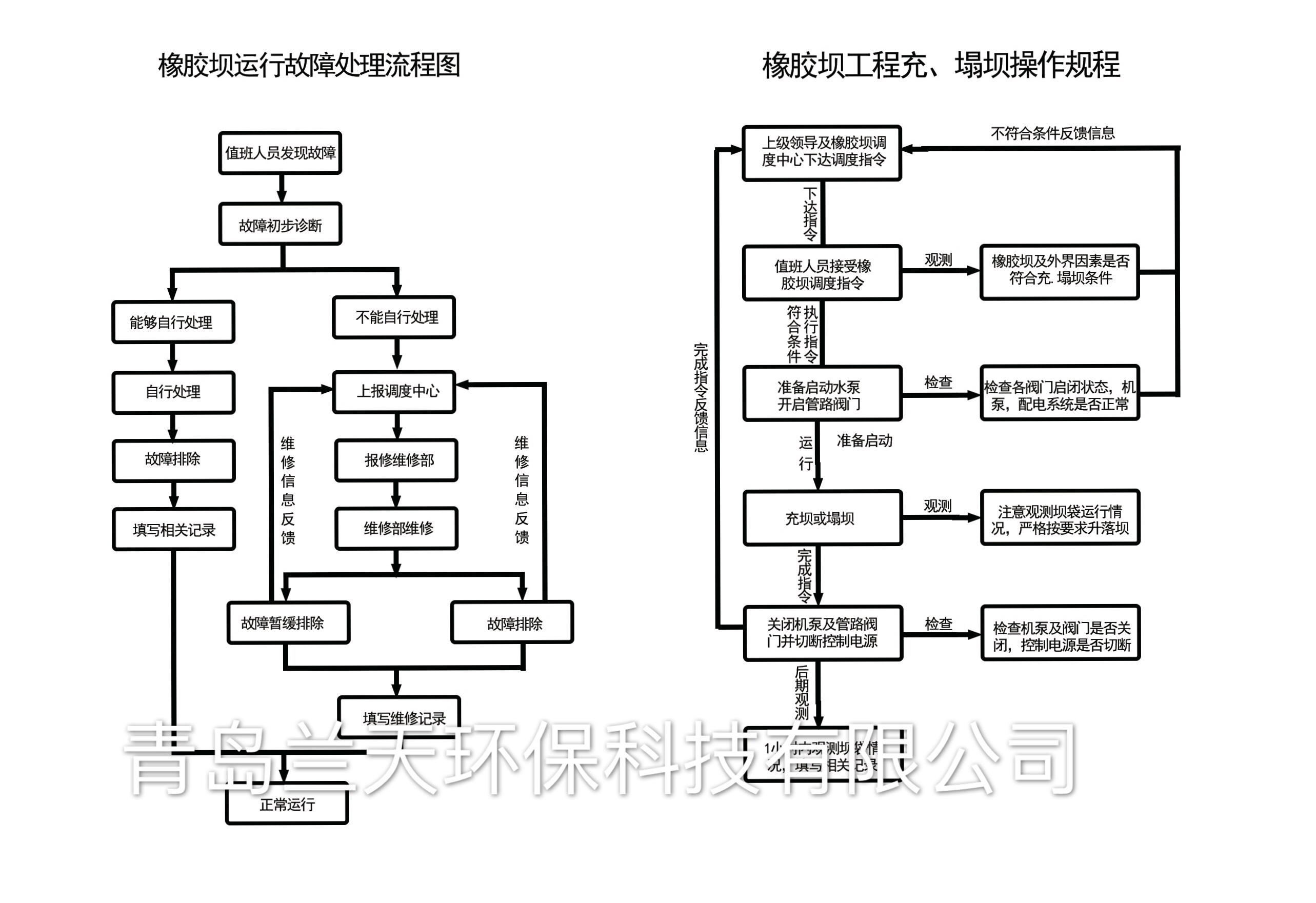 橡胶坝运行管理及坝袋修补流程